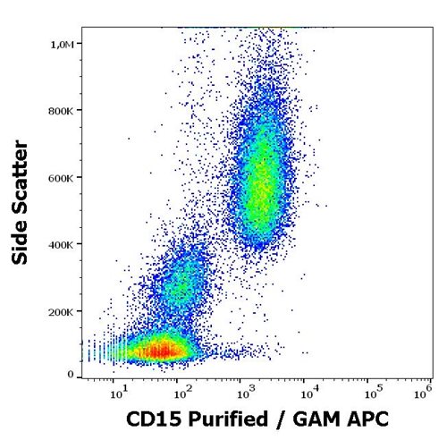 Anti-Hu CD15 (Clone W6D3) Purified